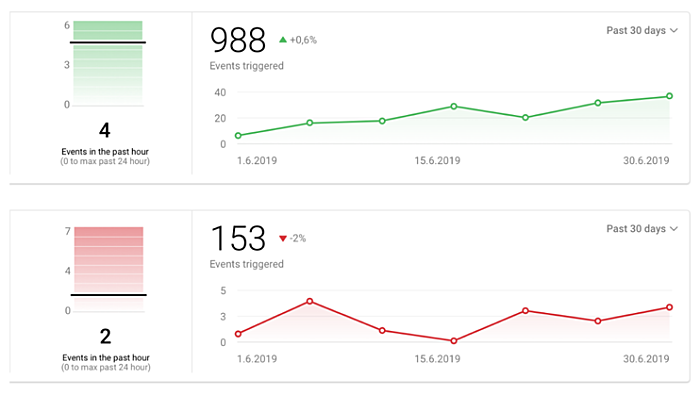 Customer Journey Tracking Copy Customer Journey Tracking Copy