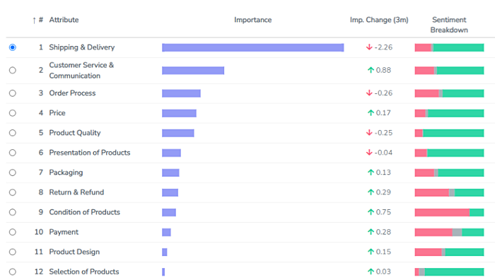 Sentiment Analysis Copy Sentiment Analysis Copy